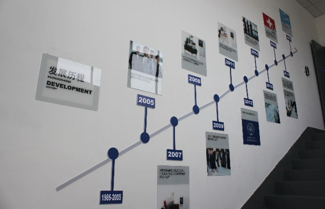 漢奇數(shù)控發(fā)展歷程