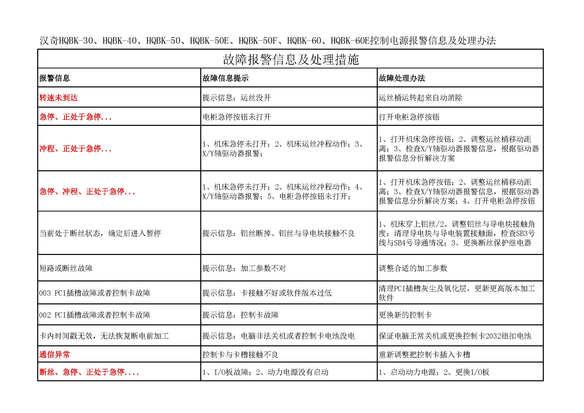 漢奇HQBK-30、HQBK-40、HQBK-50、HQBK-50E、HQBK-50F、HQBK-60、HQBK-60E控制電源