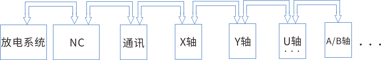 漢奇鏡面火花機(jī)放電系統(tǒng)